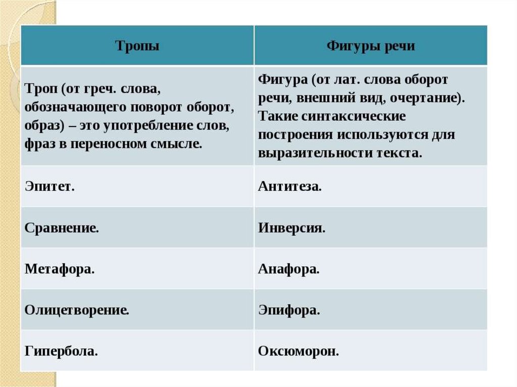 Презентация на тему тропы