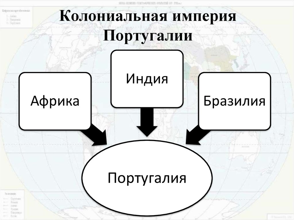 Первые колониальные империи. Первые колониальные империи 16-17 века. 1 Колониальные империи 16 17 века. Типы колониальных империй. Первые колониальные империи 16-17 века 1 2 3 4 5.