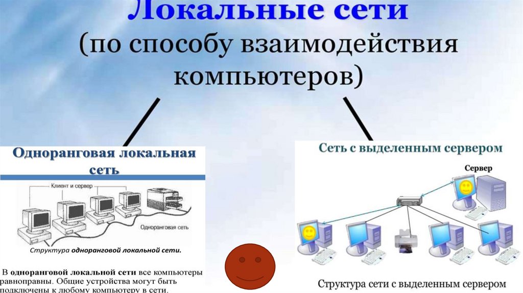 Телекоммуникационные средства обучения