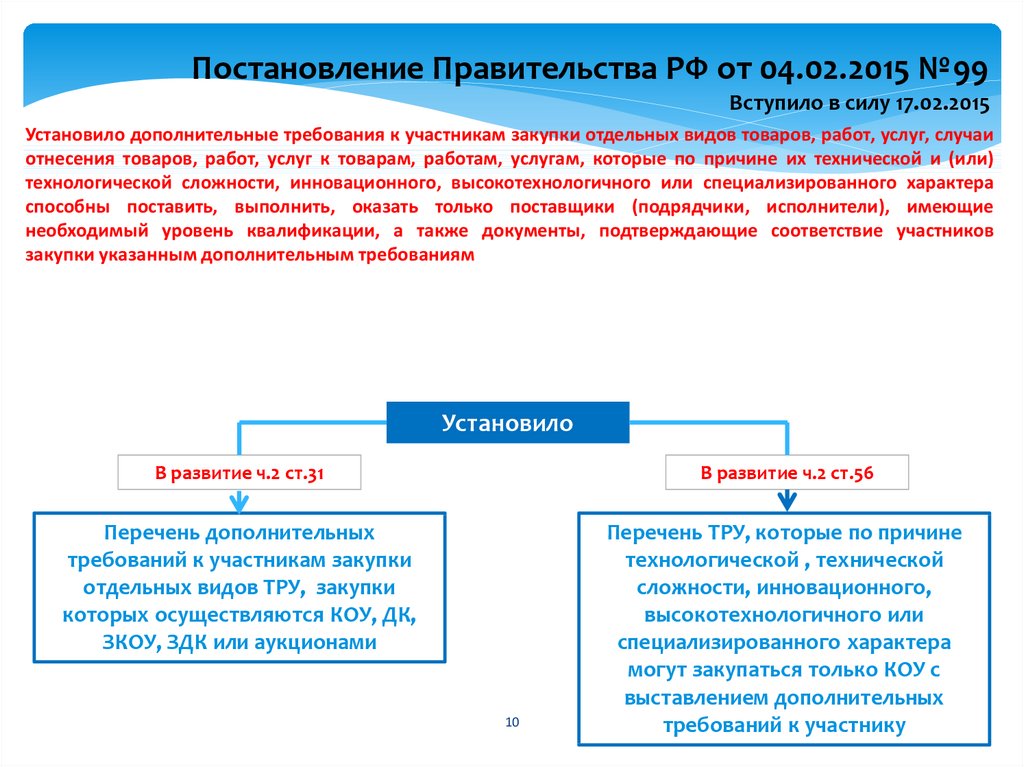 Участником закупки является