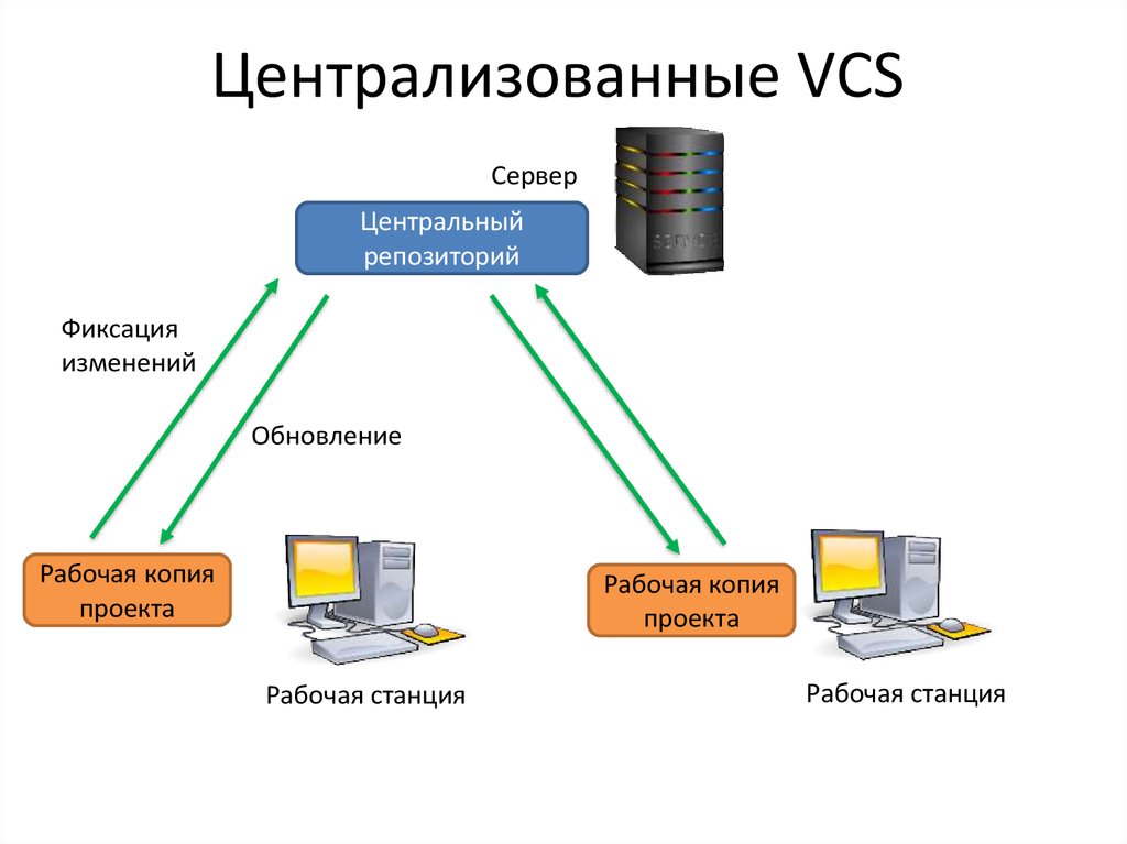 Понятие репозитория проекта структура проекта