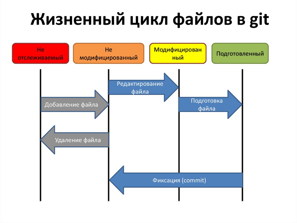 Подготовка файлов