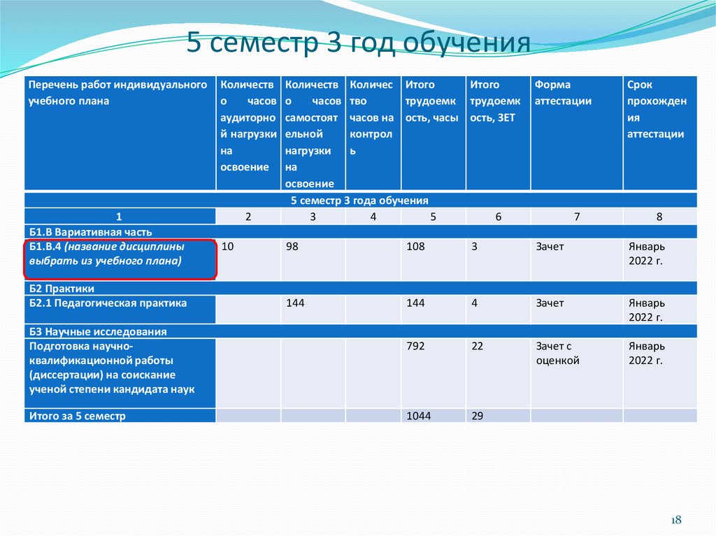 Программа подготовки научных кадров в аспирантуре