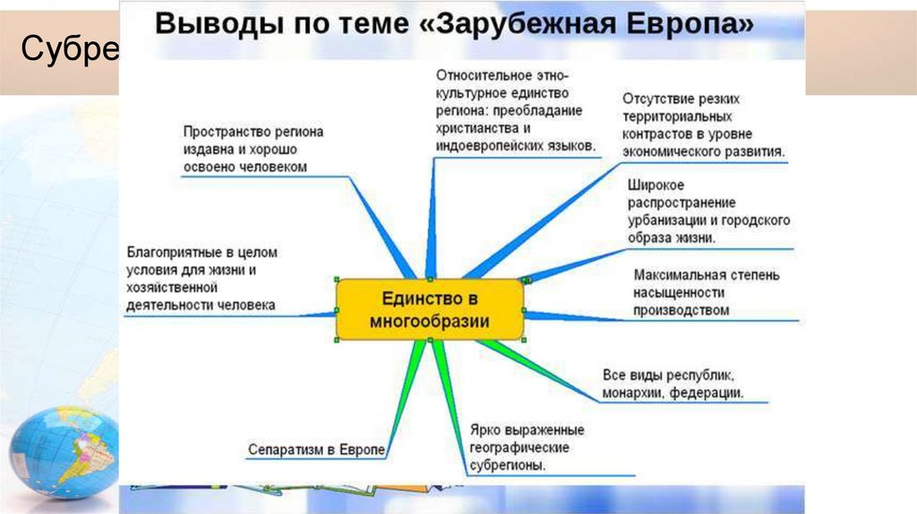 Ментальная карта зарубежная европа