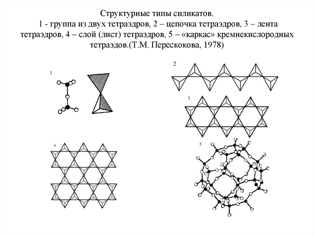 Структурные типы силикатов. 1 - группа из двух тетраэдров, 2 – цепочка тетраэдров, 3 – лента тетраэдров, 4 – слой (лист)
