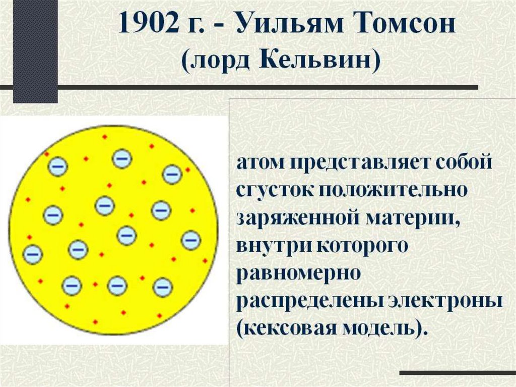 Что представляет собой модель атома томсона
