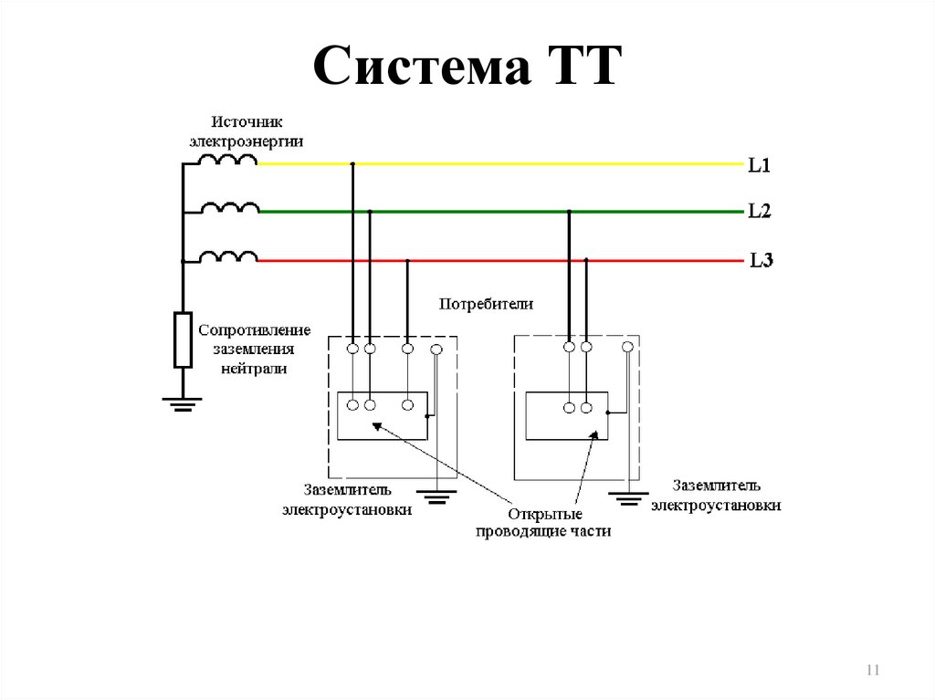 Схемы заземления трехфазной сети. Система заземления электрооборудования TN-C-S.. Тип заземления TN-C-S схема подключения. TN-C-S система заземления схема. Схема подключения заземления.