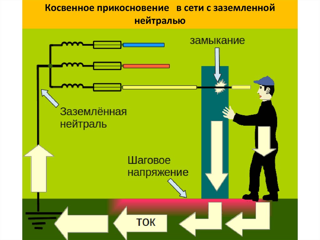 Схема зануления и заземления