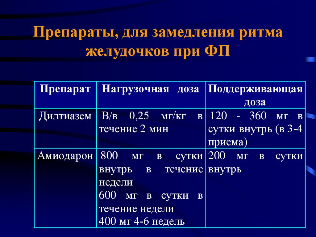 Амиодарон схема приема