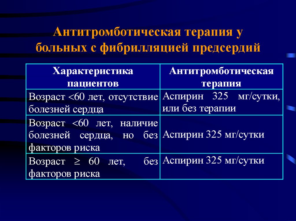 Лечение аритмии препараты схема лечения