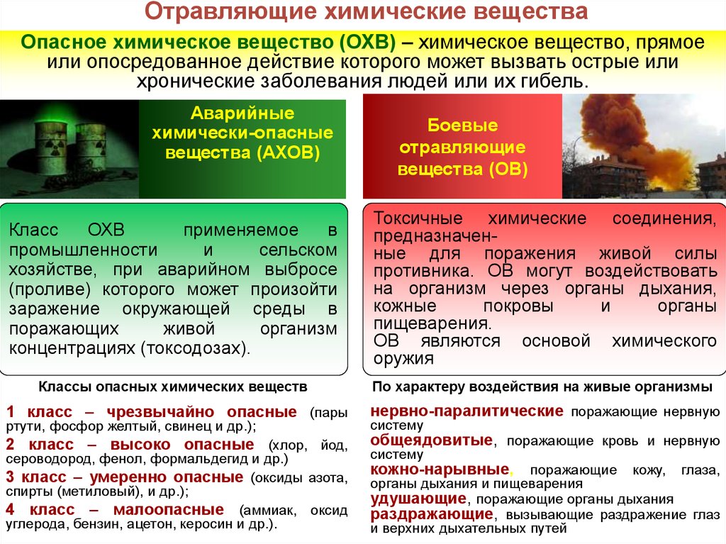 Ахов удушающего. Действия работников организации при угрозе и возникновении ЧС. Действия работников организаций при ЧС техногенного характера. Угроза и возникновение ЧС действия. Угроза техногенная ЧС действия.