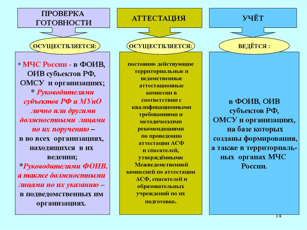 Аттестованный спасатель