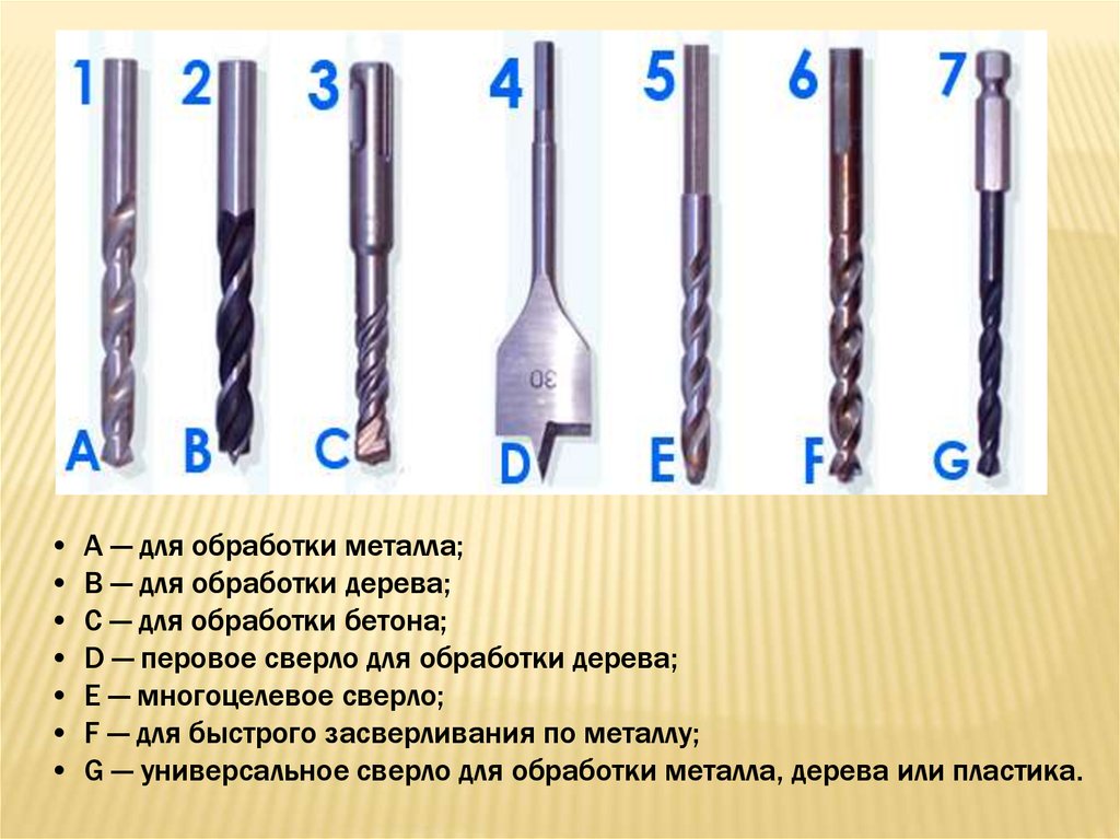 Твердость сверл. Сверло для сверления 45 мм отверстия по металлу. Сверла для метчиков автомобиля 9мм. Сверло для глубокого сверления ф10. Сверло по металлу и по дереву отличия.
