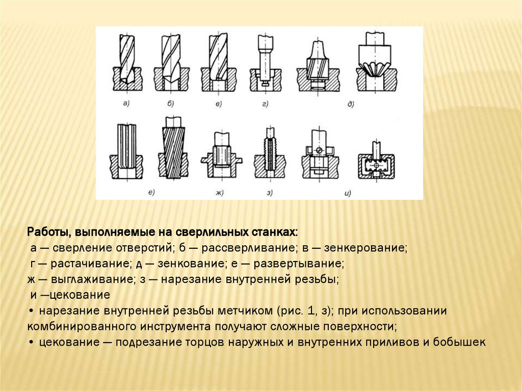 Выполненный вид. Сверление зенкерование и развертывание отверстий. Зенкерование отверстий выполняемая на расточных станках. Зенкерование отверстий на сверлильном станке. Зенкование и цекование.