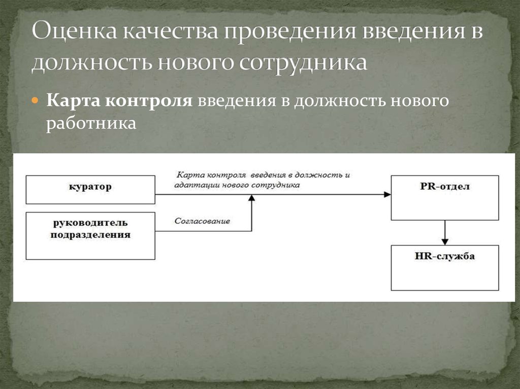 Введение в должность. Карта контроля введения в должность. Ввод в должность нового сотрудника. Введение в должность нового сотрудника. Таблица карта контроля введения в должность.