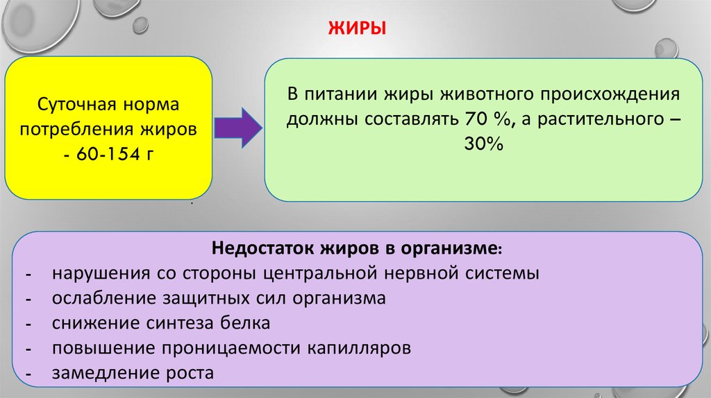 Нехватка жиров в организме