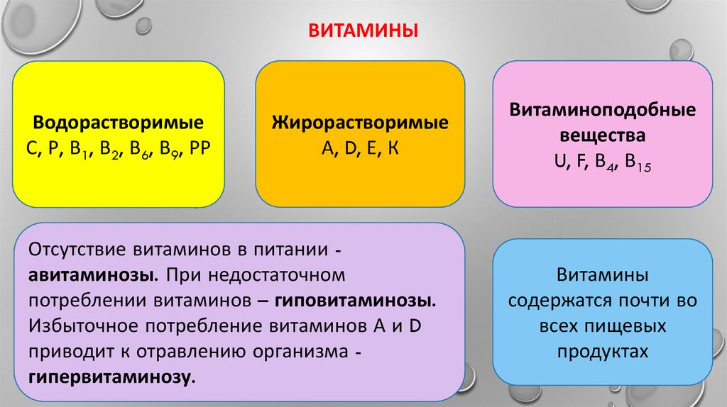 Презентация по химии жирорастворимые витамины