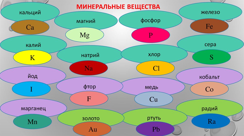 Mg сера. Хлор минеральное вещество. Минеральные вещества CA. Минеральные вещества сера.