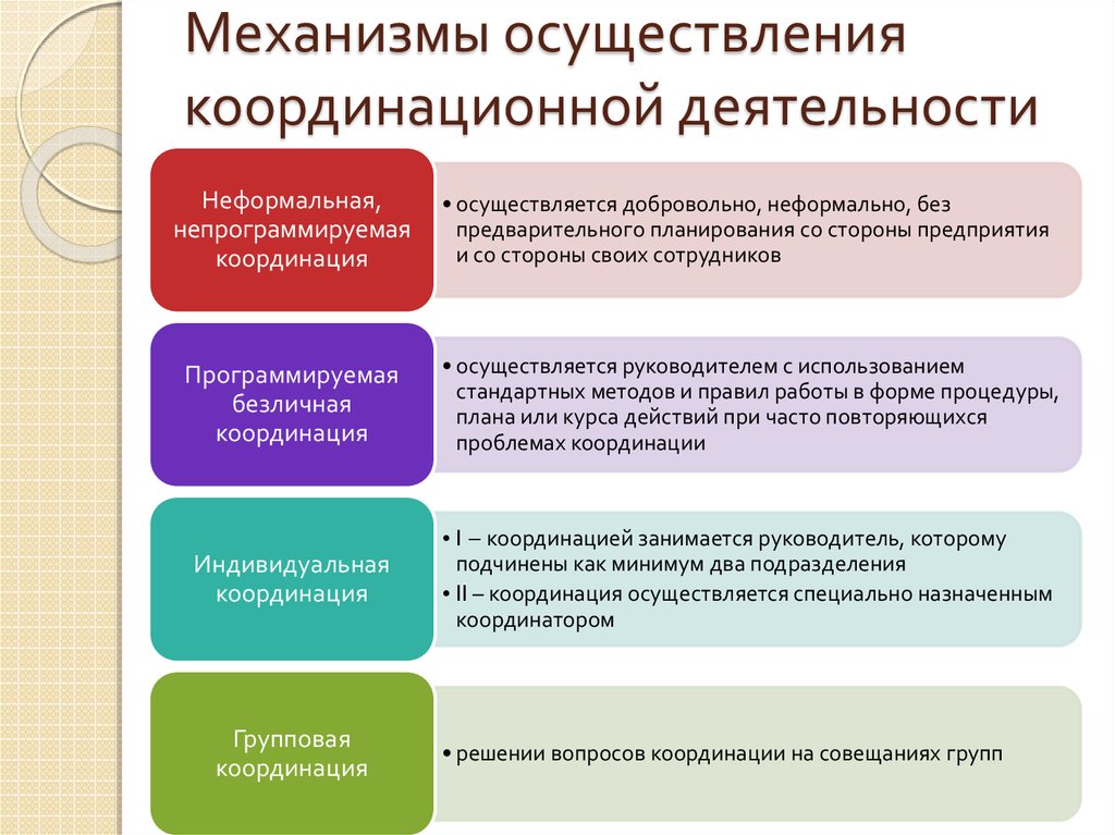 Формы и механизмы реализации проекта