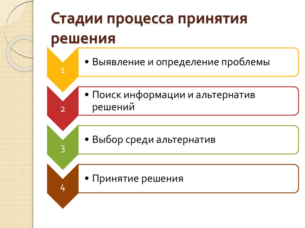 На какой стадии процесса