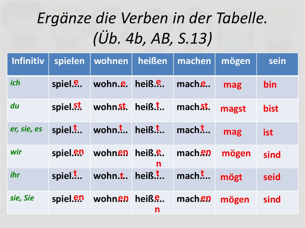 Ergänze die Verben in der Tabelle. (Üb. 4b, AB, S.13)