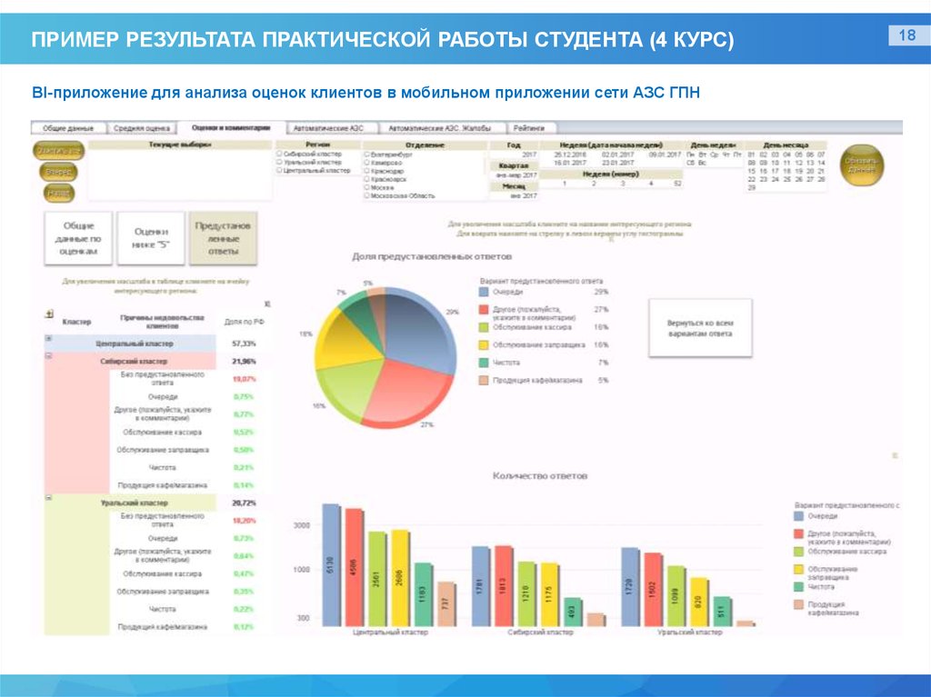 Работа для студента 4 курса