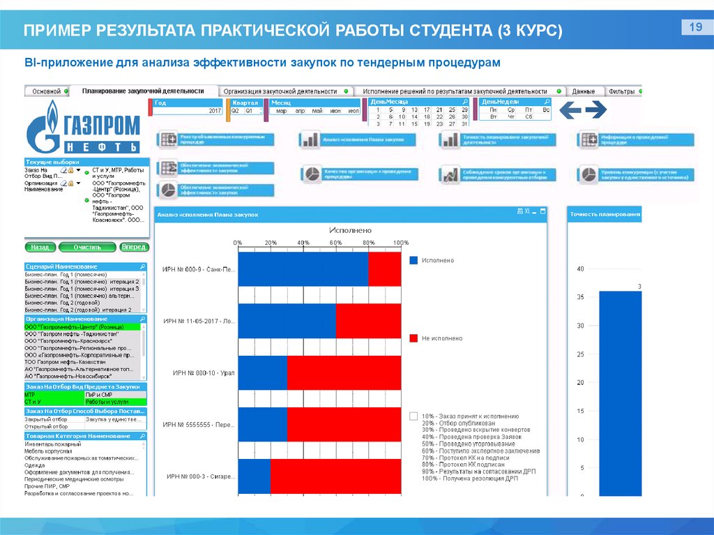 Результаты практической работы. Пример результата. Газпром нефть презентация. Газпром нефть закупочная деятельность. Газпром нефть экспертные решения.