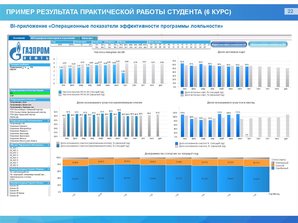 Практика инжиниринга. Показатели операционной эффективности. Операционные показатели примеры. Коэффициент операционной эффективности. Показатели эффективности программы лояльности.