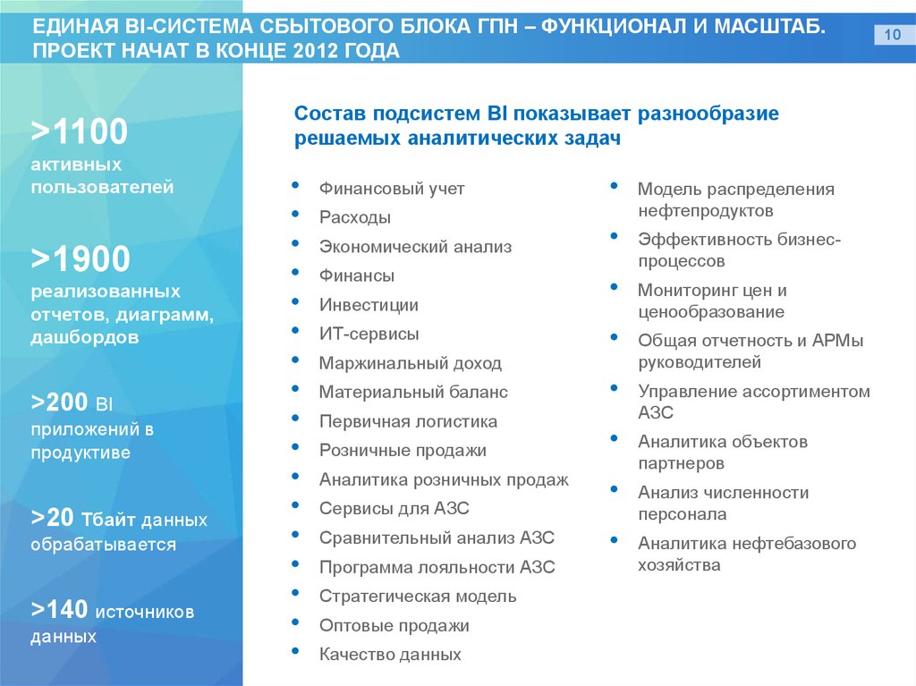 Практика инжиниринга. Аналитика продаж. Анализ партнера. Инструменты аналитики продаж. Объект аналитики.