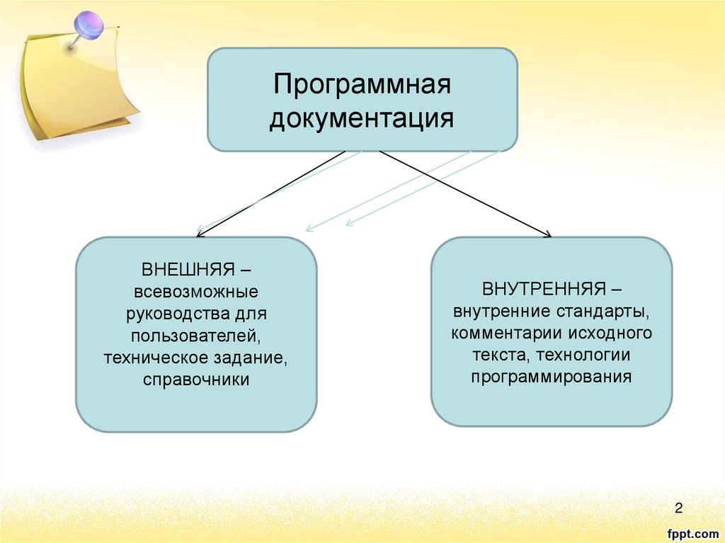 Программная документация