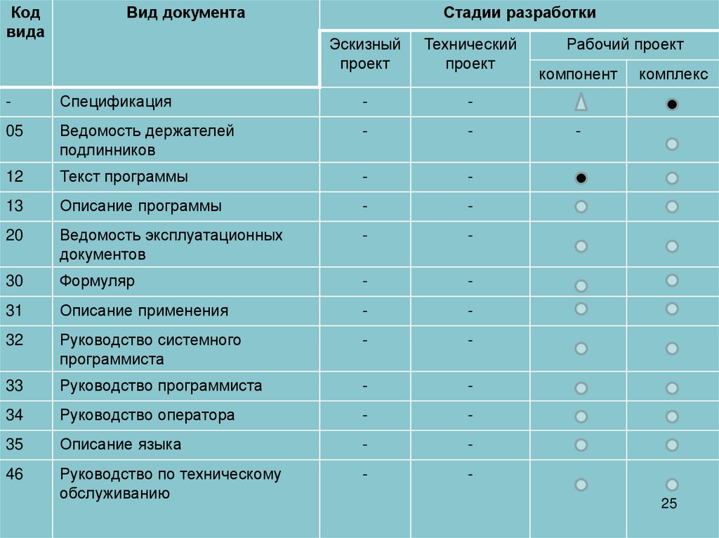 План проспект эксплуатационной документации