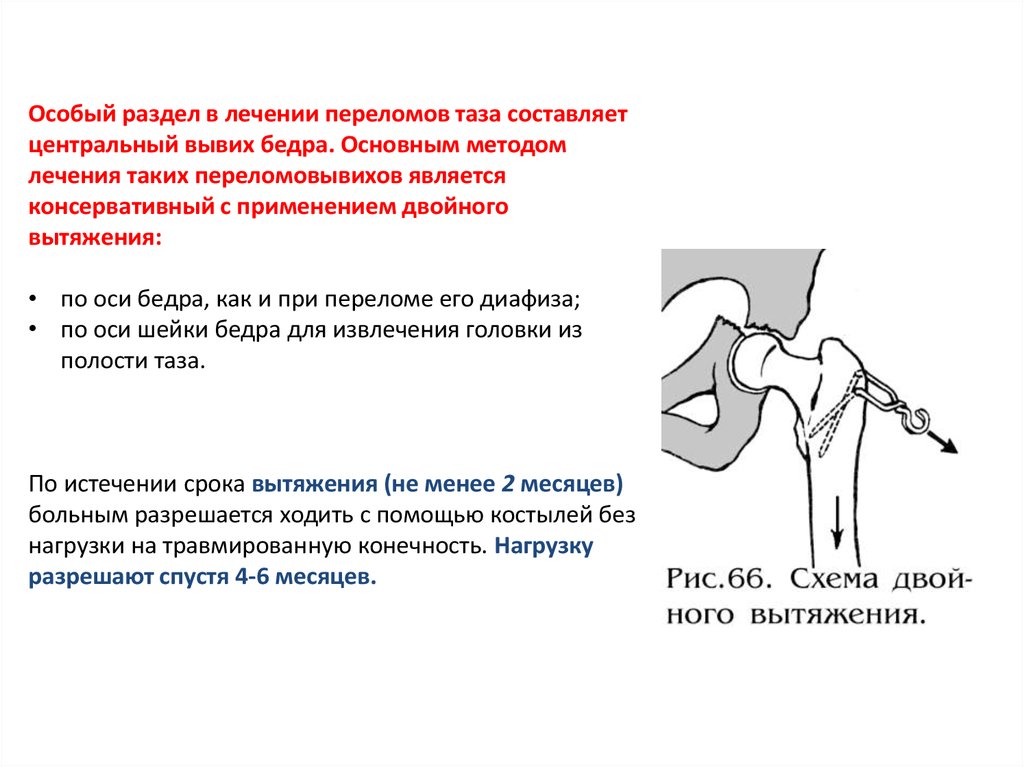 Травмы таза травматология презентация