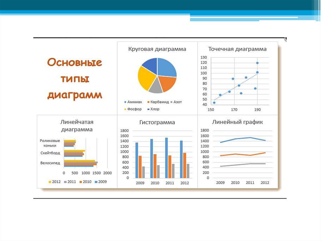 Типы диаграмм. Основные типы диаграмм. Типы графиков. Диаграммы для презентаций.