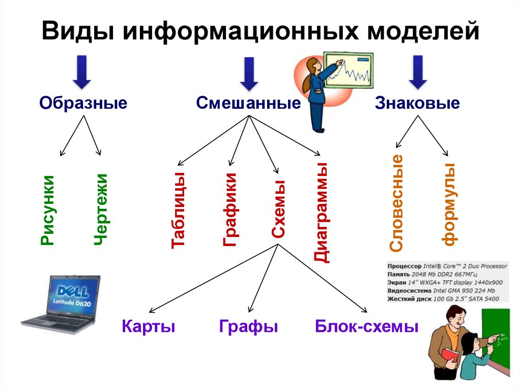 Схема информационной модели