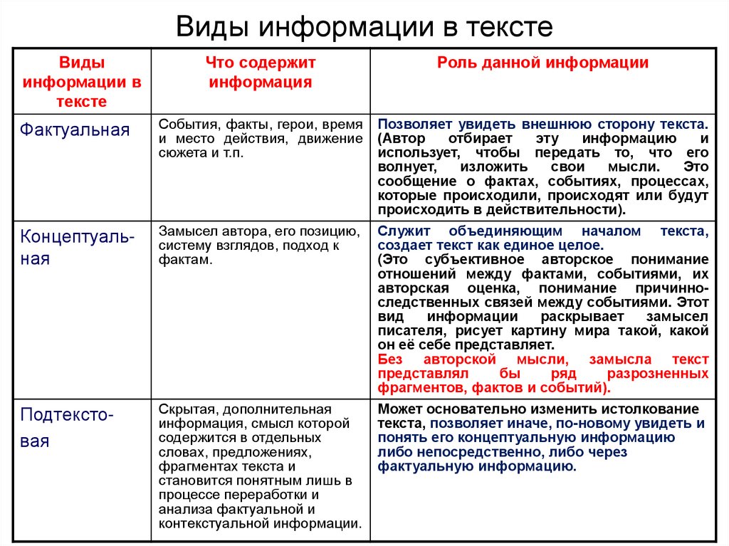 Основная и дополнительная информация текста презентация