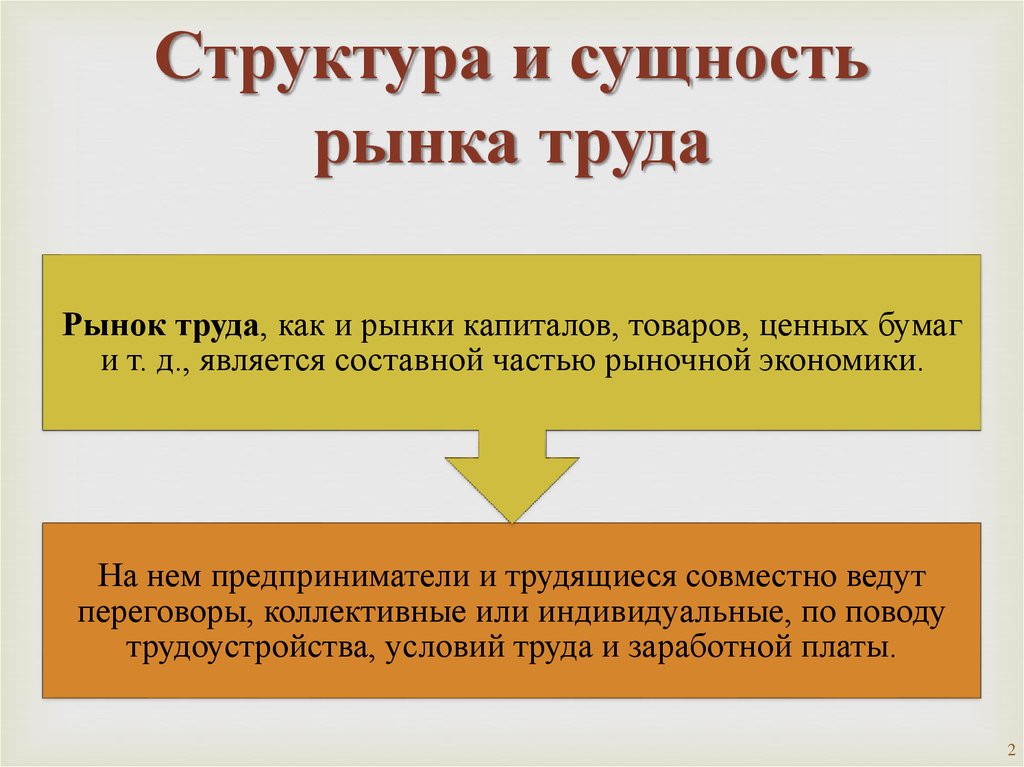 Исследование рынка труда презентация