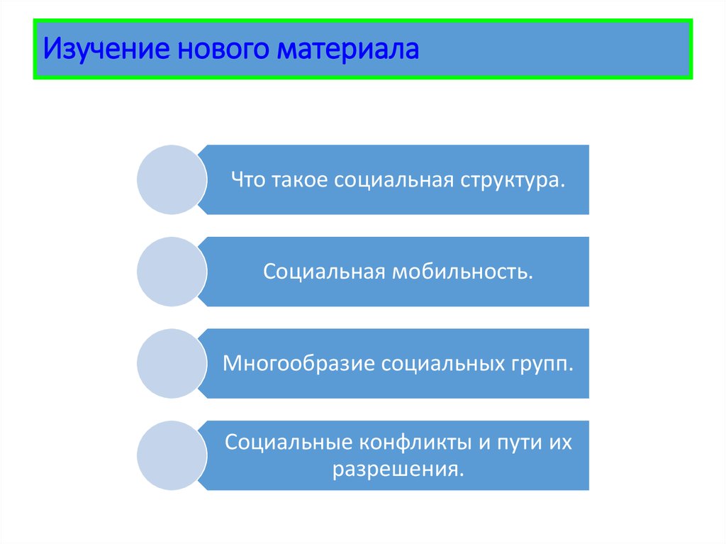 Изучение нового материала