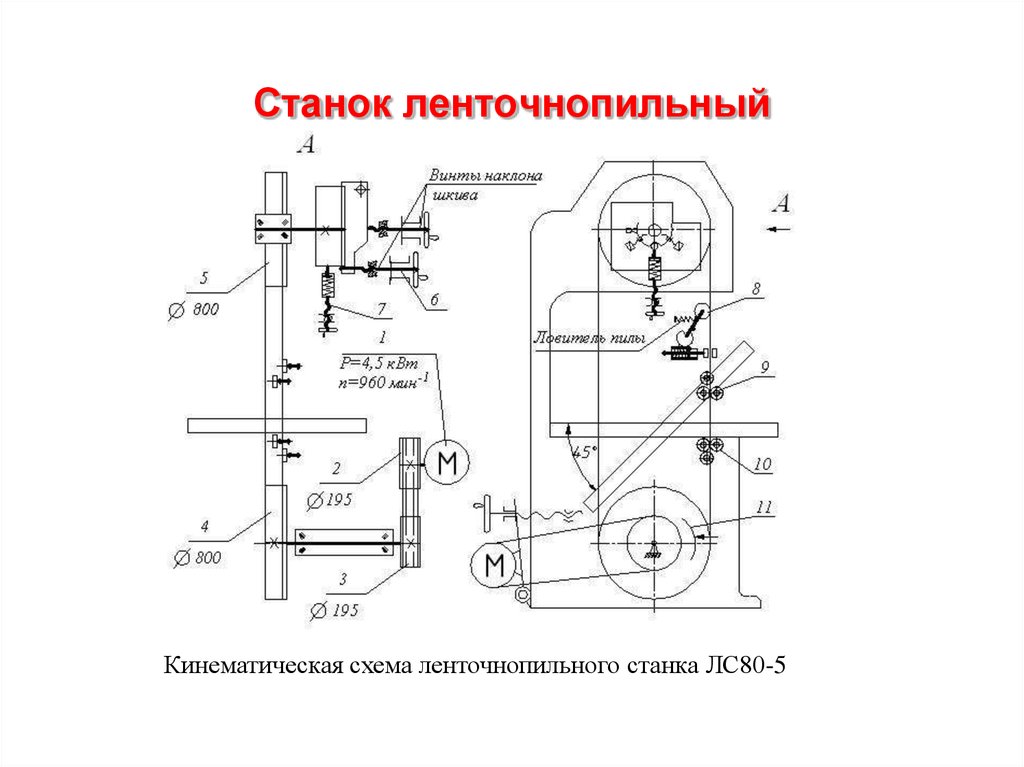 Кинематическая схема круглопильного станка для продольной распиловки досок