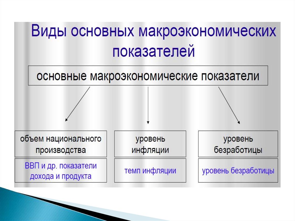 Макроэкономические показатели картинки для презентации