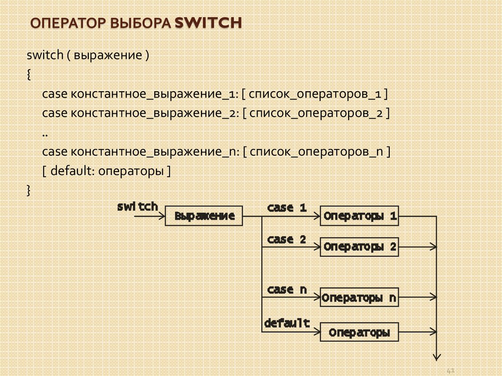 Выбери правильный синтаксис. Оператор Switch Case в си. Оператор выбора. Оператор выбора Switch. Оператор выбора c++.