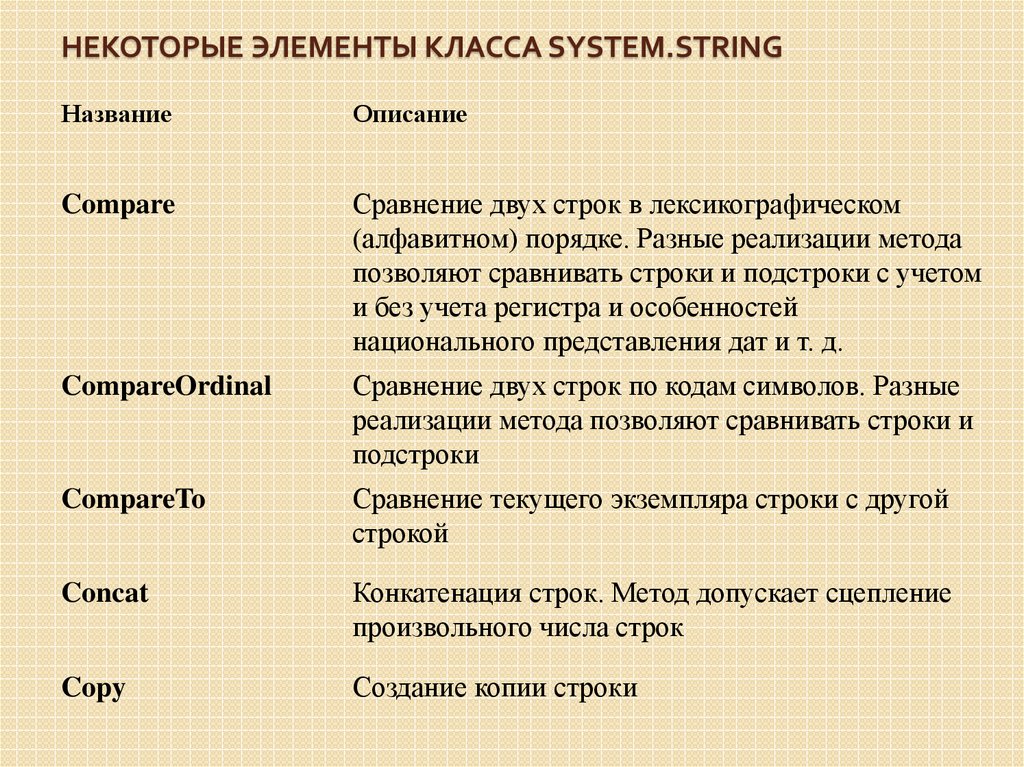 Описание системы класса