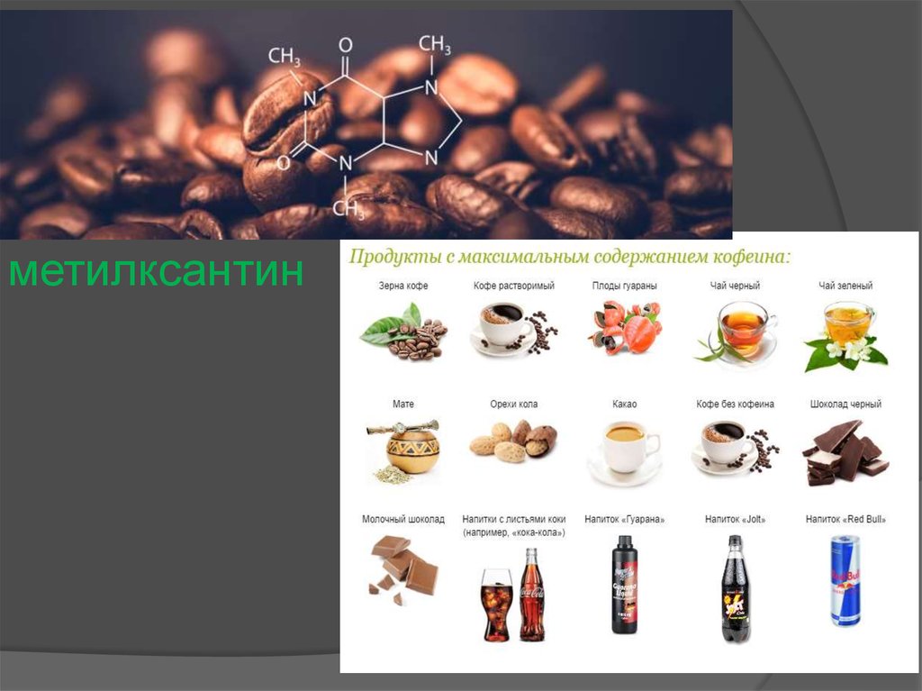 Кофеин максимальная. Продукты с метилксантинами. Метилксантин в кофе. Топ продуктов с кофеином. Метилксантин где содержится.