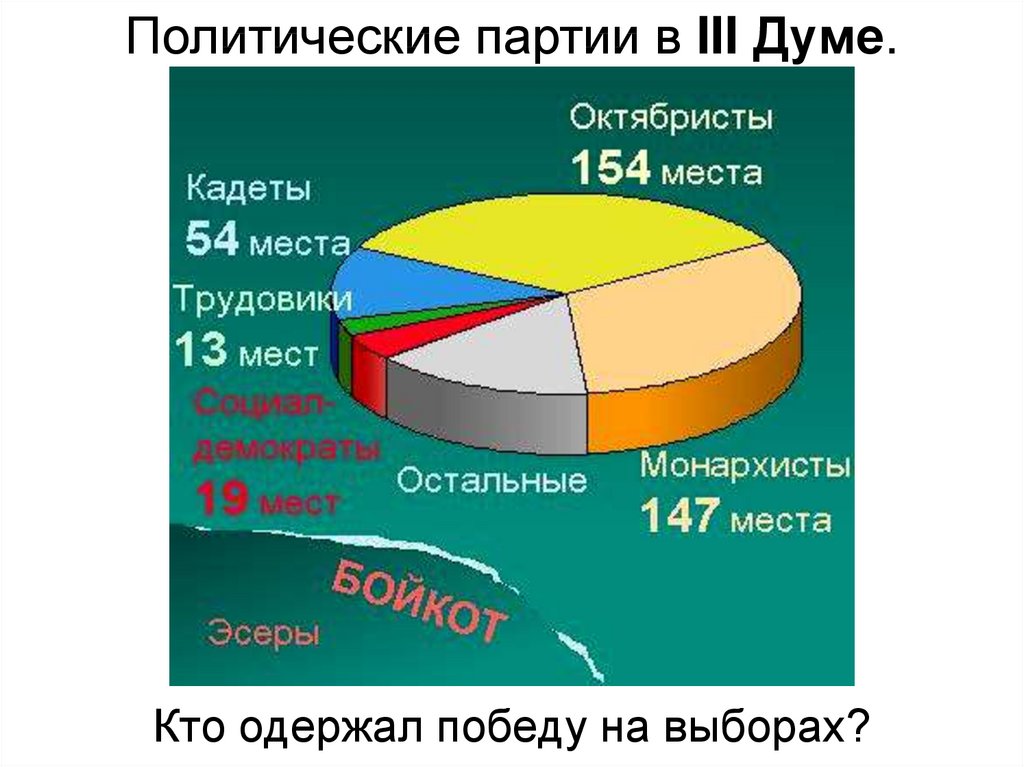 Политическое развитие россии в 1907 1914 гг презентация