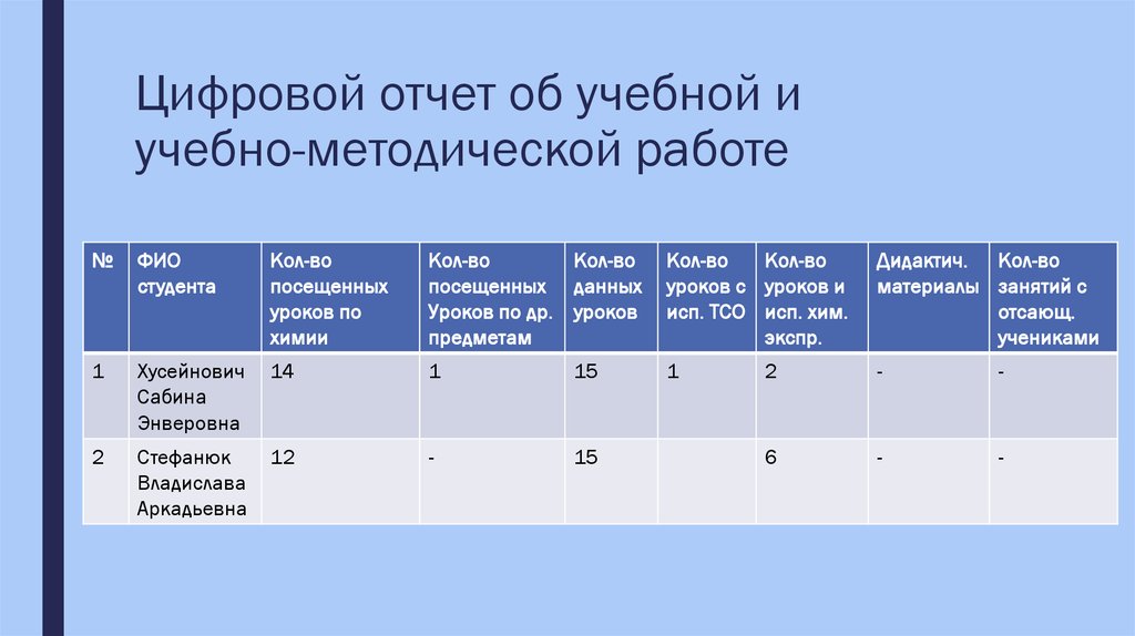 Цифровизация отчетов