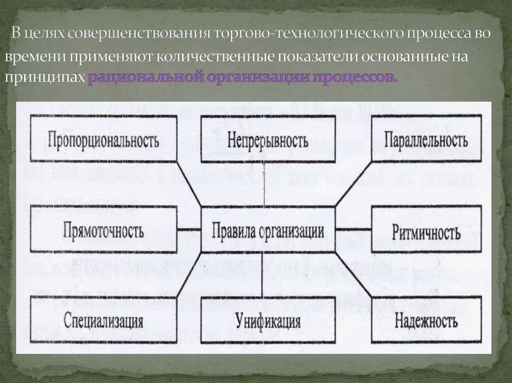 Технологическая карта торгово технологического процесса