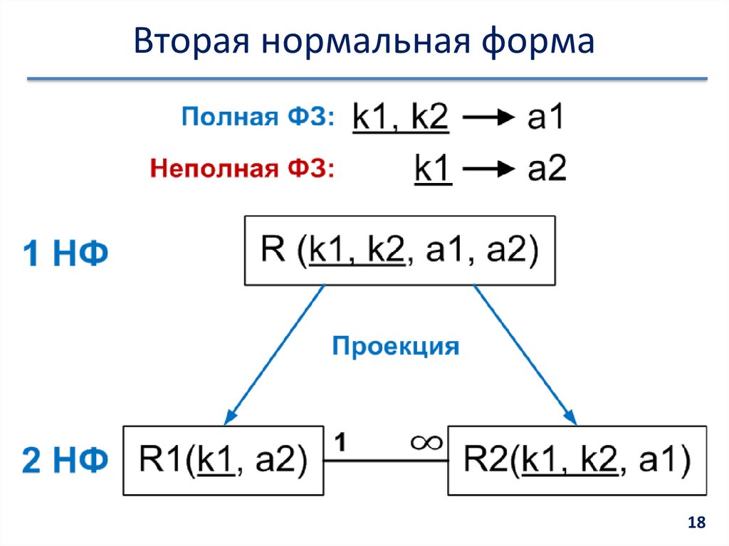 2 нормальная форма. Сколемовская нормальная форма. Сокращенная нормальная форма. Сколемовская нормальная форма примеры.