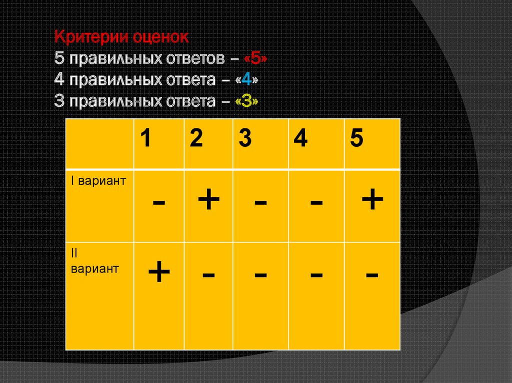 Критерии оценок 5 правильных ответов – «5» 4 правильных ответа – «4» 3 правильных ответа – «3»