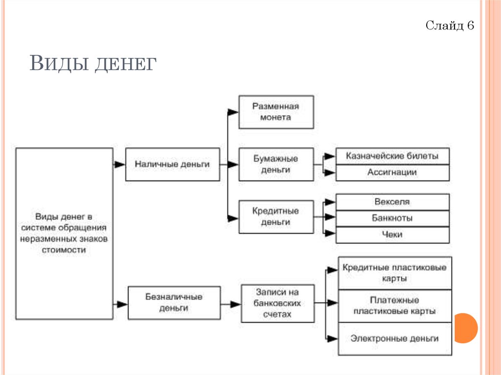 Схема функции денег в экономике