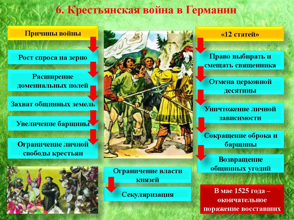 Составьте характеристику крестьянской войны в германии по плану годы участники руководители