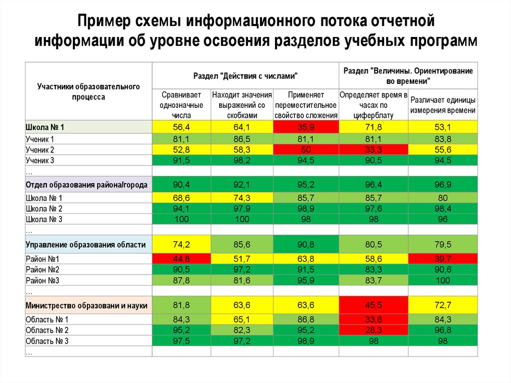 Схема выставления баллов за сор и соч